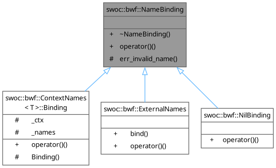 Inheritance graph